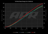 APR Ignition Coil (RS3 Style) | MS100192